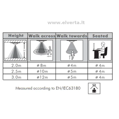 Judesio daviklis  PF-360-10-1BBi, juodas Sensa Pro, Vexen electric